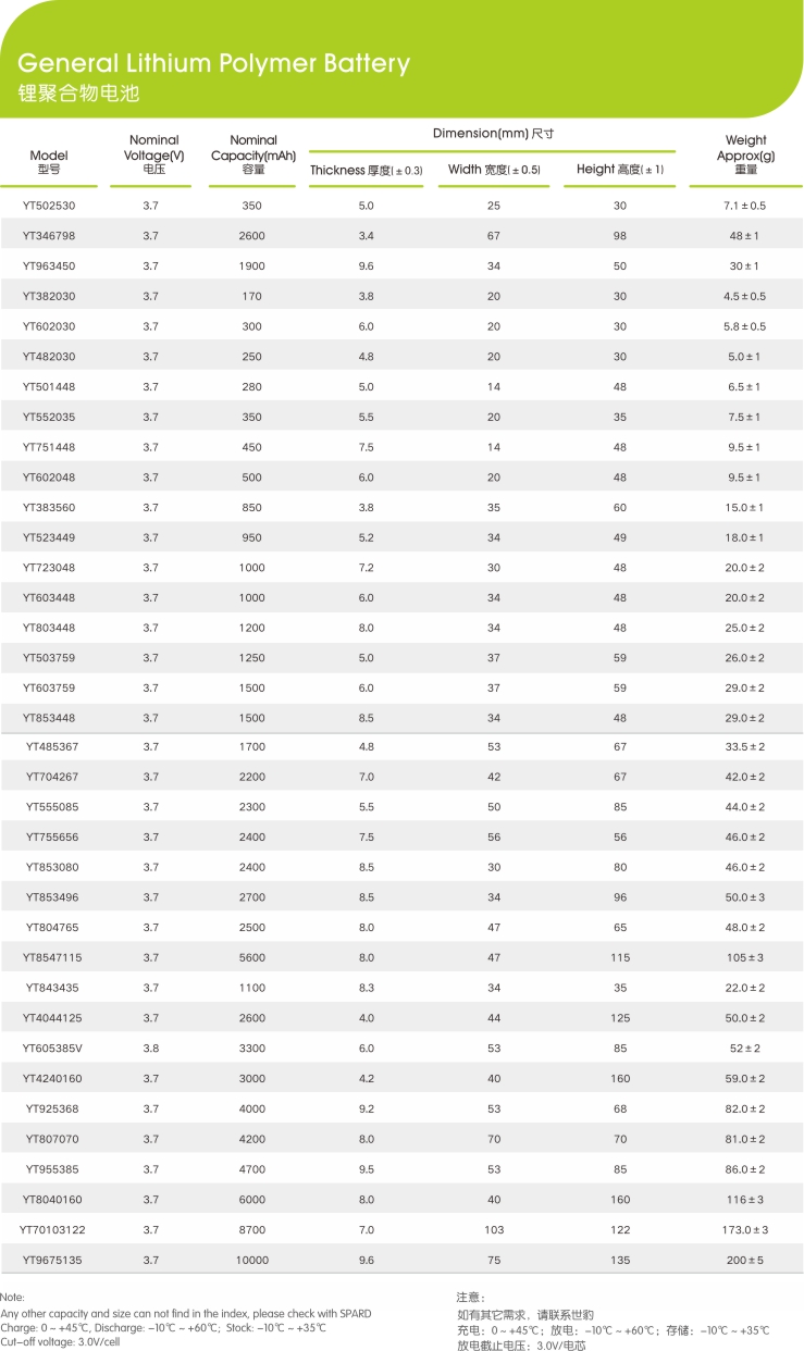 方形鋰聚合物電芯型號參數,午夜成人在线观看新能源,鋰午夜神马福利廠家,專業定製鋰午夜神马福利