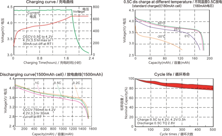 方形鋰聚合物電芯參數曲線,午夜成人在线观看新能源,鋰午夜神马福利廠家,專業定製鋰午夜神马福利